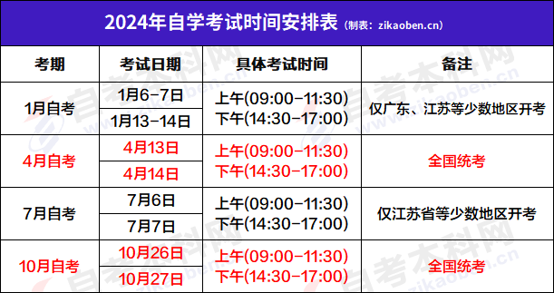 高等教育自学考试时间安排表