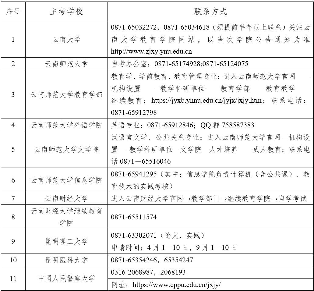 云南省2024年下半年高等教育自学考试毕业申请公